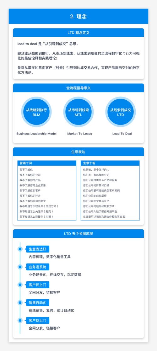杭州電子商務(wù)研究院與樂(lè)通達(dá)聯(lián)合發(fā)布 基于LTD“從引導(dǎo)到成交”的營(yíng)銷SaaS知識(shí)圖譜推動(dòng)計(jì)算機(jī)軟硬件研究新篇章