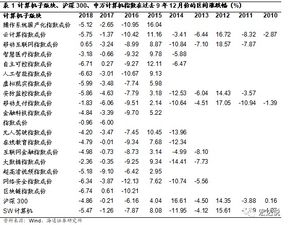 海通計(jì)算機(jī)12月研究框架 概率統(tǒng)計(jì)視角下的計(jì)算機(jī)子行業(yè)與軟硬件趨勢(shì)分析