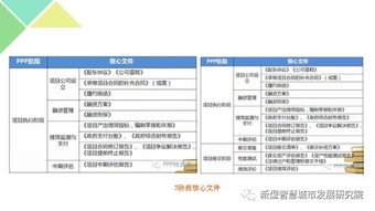 綠色小鎮(zhèn)標(biāo)準(zhǔn)化規(guī)劃、建設(shè)與運(yùn)營(yíng)模式研究及計(jì)算機(jī)軟硬件實(shí)踐